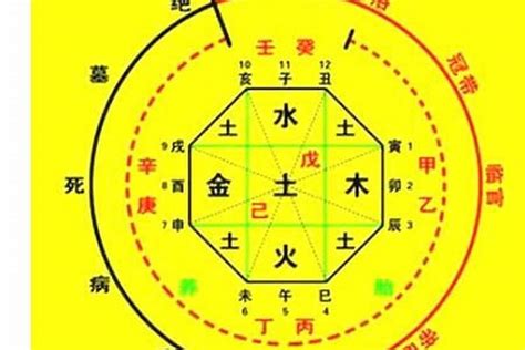 八字喜忌顏色|生辰八字算命要怎麼算幸運顏色 